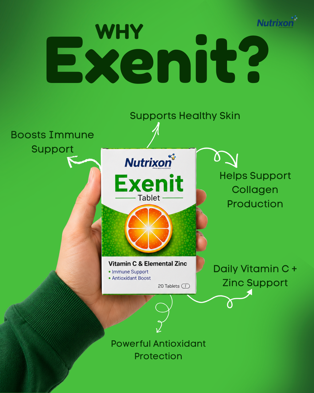 A hand holding a box of Nutrixon Exenit Tablet against a bright green background with text callouts about immune support, skin health, collagen production, vitamin C and zinc support, and antioxidant protection.